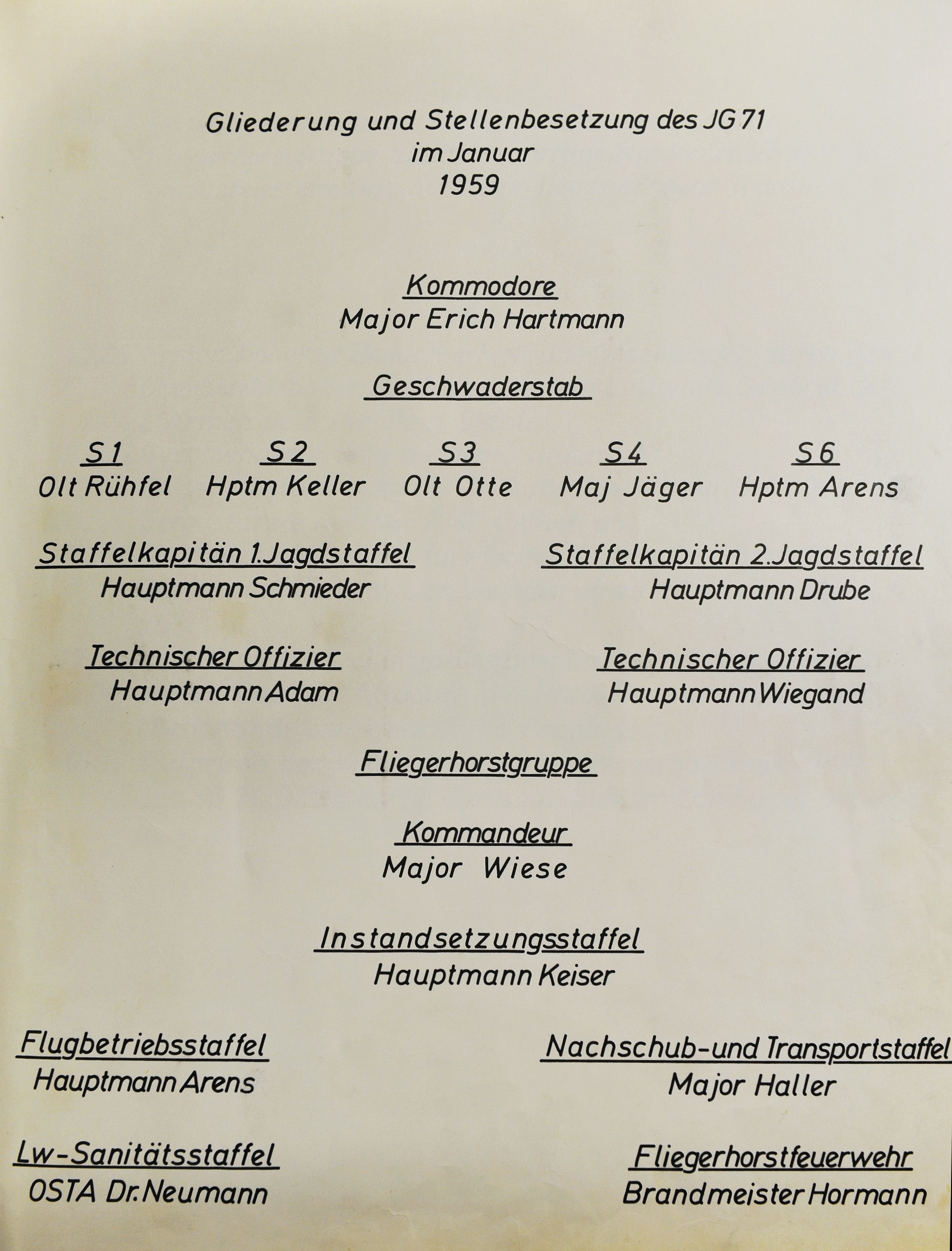 Chronik 12 JG71 Stellenbesetzung